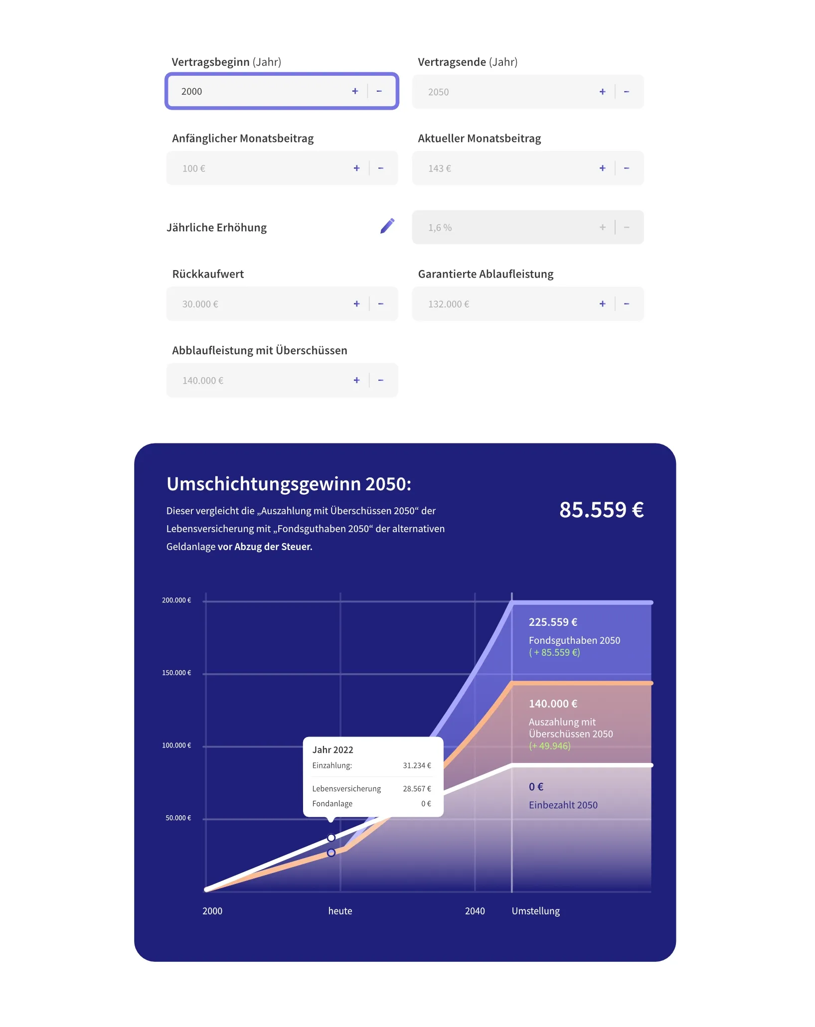 Ansicht des Rentabilitäts-Rechners
